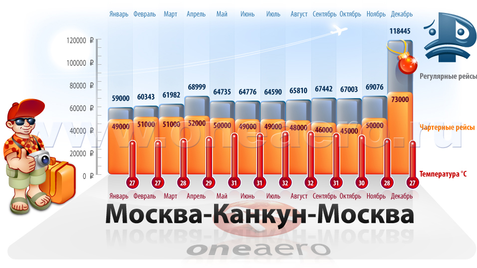 Чартер Москва-Канкун