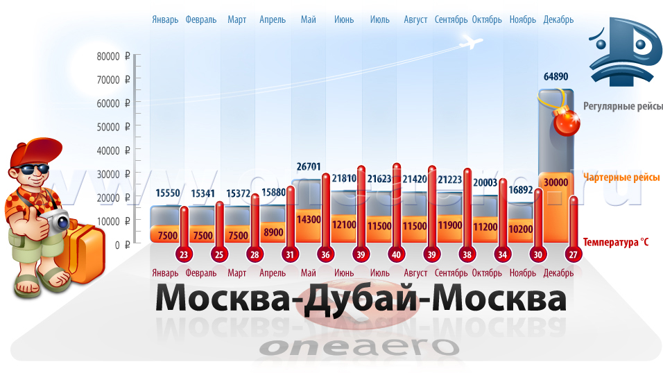 Чартер Дубай-Москва
