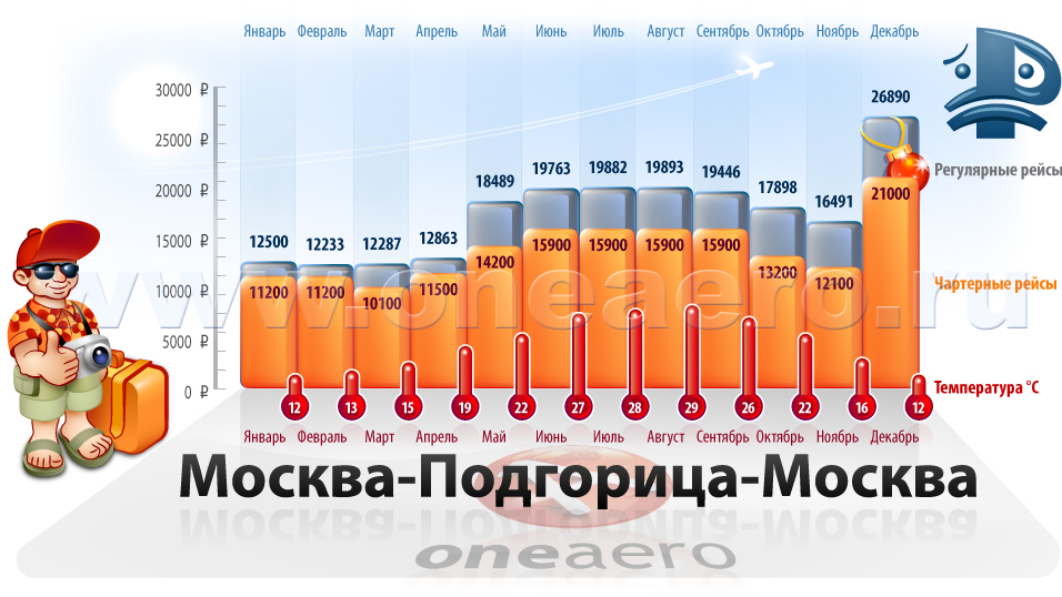 Чартер Москва-Подгорица