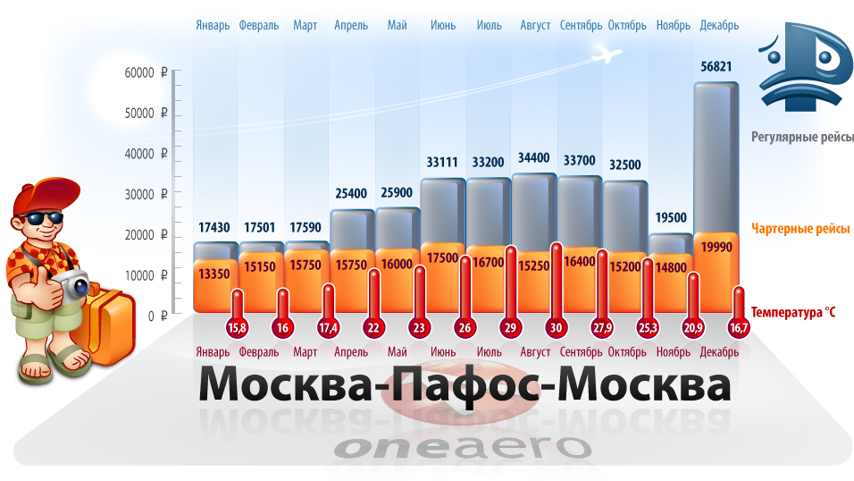 Момондо Дешевые