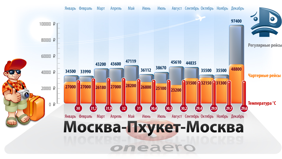 москва эйлат авиабилеты москва эйлат авиабилеты