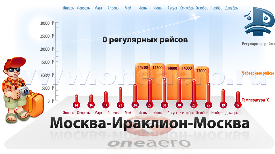 Заказать Авиабилеты В Харькове