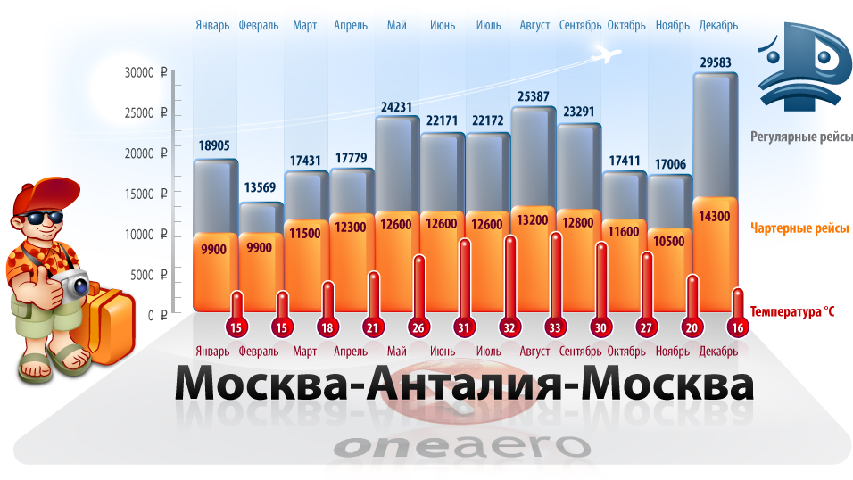 Анталия москва время перелета